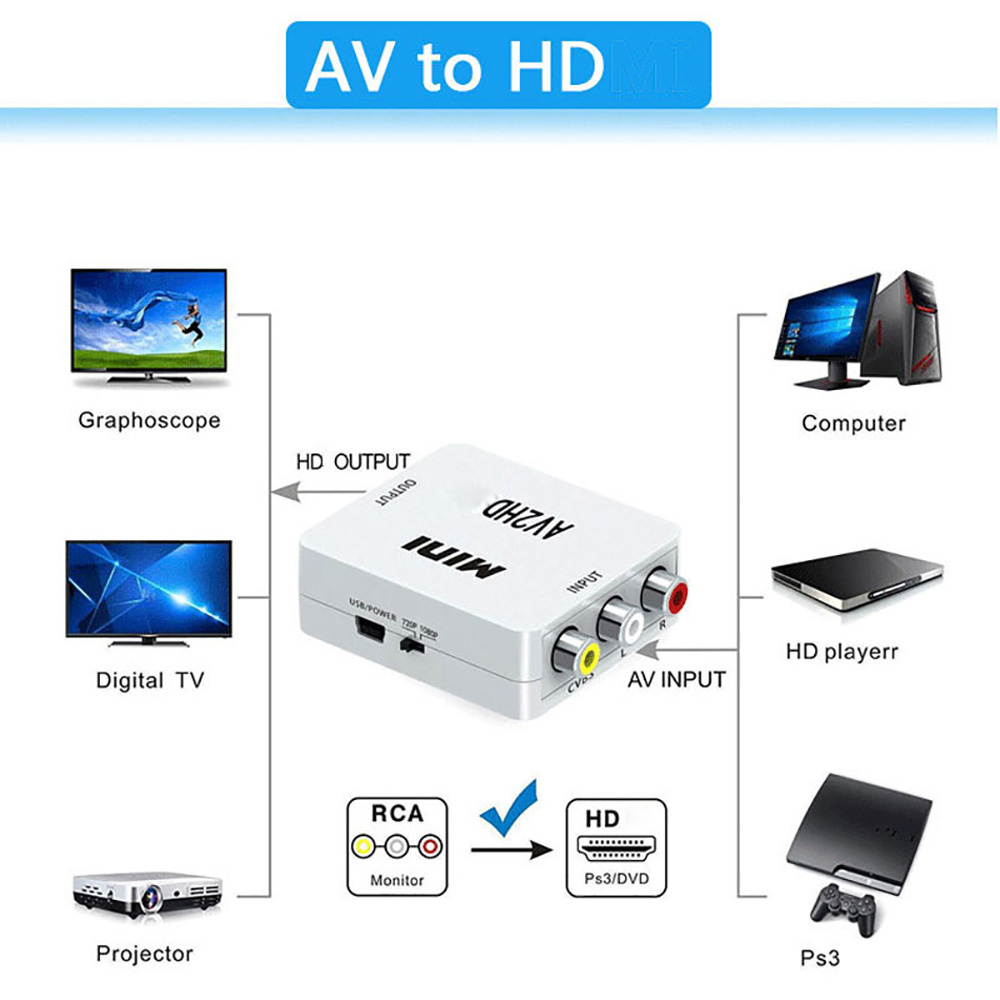 hdmi-Compatible To AV RCA Adap - Composite Rca Cable ulasan dan harga