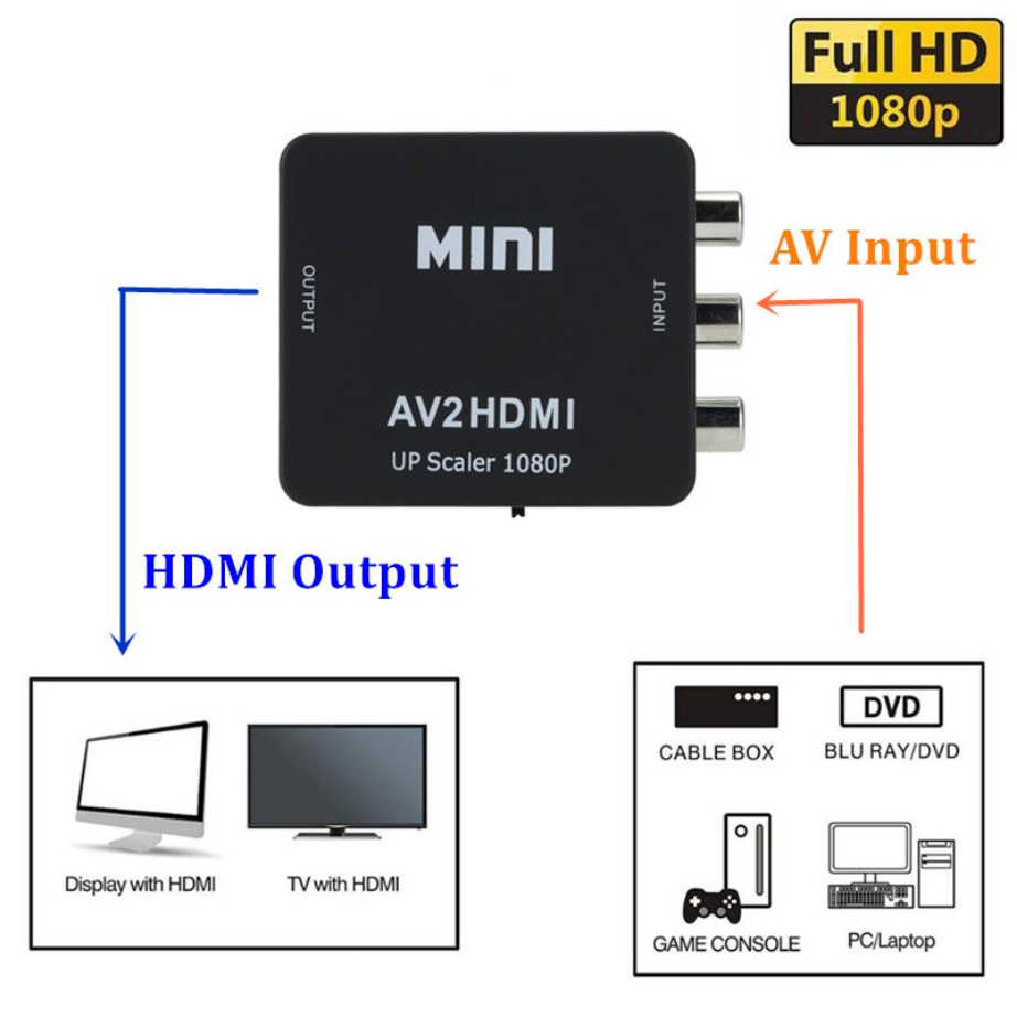 RCA AV To HDMI-compatible Comp - Composite Rca Cable ulasan dan harga