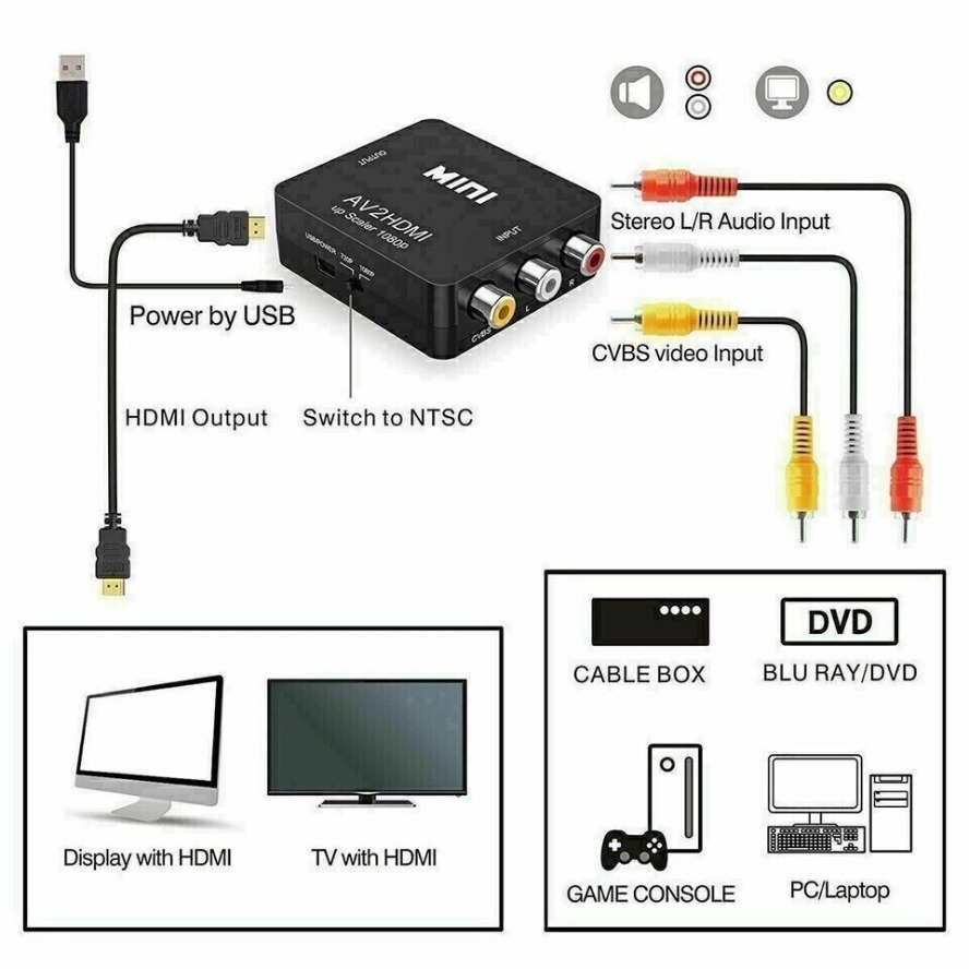 AV TO HDMI-compatible Adapter  - Composite Rca Cable ulasan dan harga