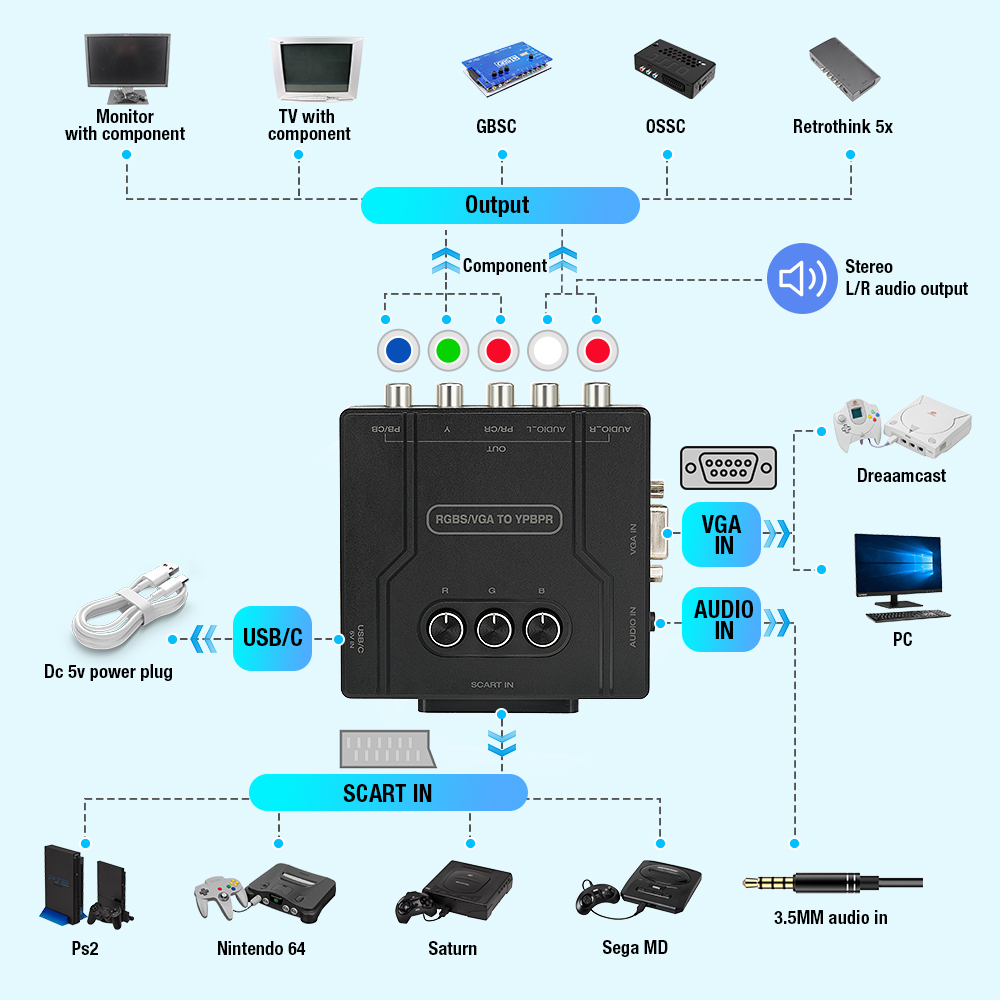 RGBS VGA to YPBPR Component Co - Retro Gaming Room ulasan dan harga